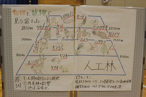 平成30年度2学年総合的な学習の時間「富士山学」研究発表会が行われました