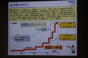 第2学年進路学習会が行われました