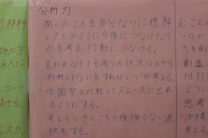 「修学旅行」においてあなたがつけたい力は？