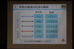平成30年度第3学年オープンスタディーの様子です