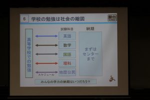平成30年度第3学年オープンスタディーの様子です