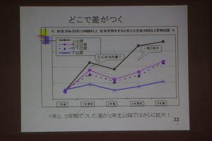 平成30年度第2学年オープンスタディーの様子です
