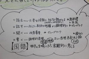 学びを形にしていこう！第69回蒼風祭に向けて
