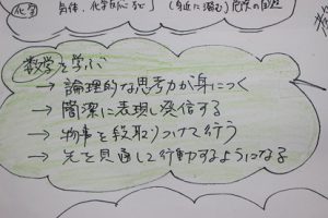 学びを形にしていこう！第69回蒼風祭に向けて