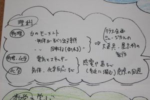 学びを形にしていこう！第69回蒼風祭に向けて