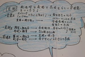 学びを形にしていこう！第69回蒼風祭に向けて