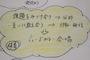 学びを形にしていこう！第69回蒼風祭に向けて
