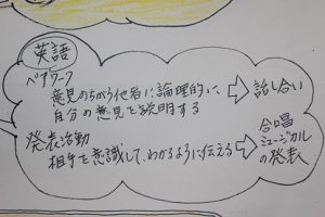 学びを形にしていこう！第69回蒼風祭に向けて