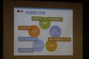 理工系志望者に対する「意欲向上のための講座」が行われました