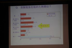 進路を考える＝自分をプロデュ－ス！！（2学年進路学習会）
