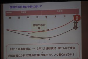 進路を考える＝自分をプロデュ－ス！！（2学年進路学習会）