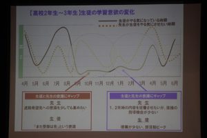 進路を考える＝自分をプロデュ－ス！！（2学年進路学習会）
