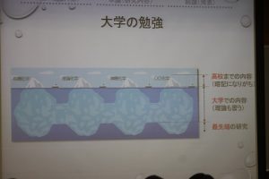平成30年度 第12回 1学年オープンスタディー（理数科卒業生卒論発表会）が行われました