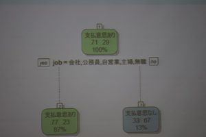 平成30年度 第12回 1学年オープンスタディー（理数科卒業生卒論発表会）が行われました