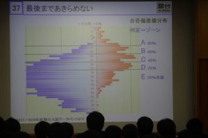 令和元年度第3学年出願ガイダンスが行われました