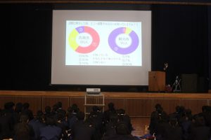 令和元年度1学年総合的な探究の時間｢富士山学｣ 学年発表会が行われました