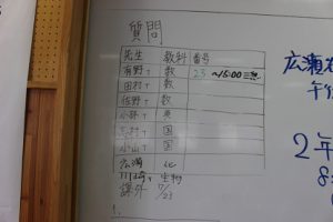 令和2年度理数科登校学習会が行われています