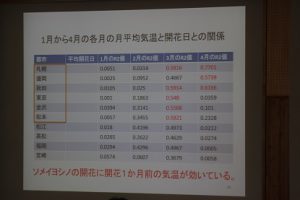 粟井英朗環境財団　環境保全支援事業　理数科 課題研究 発表会が行われました