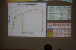 粟井英朗環境財団　環境保全支援事業　理数科 課題研究 発表会が行われました