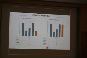 令和3年度前期生徒総会が行われました