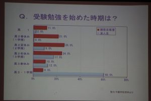土曜学習会オープンスタディーが行われました