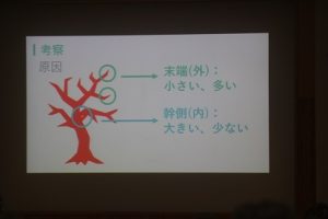 令和５年度理数科 理数探究発表会が行われました。