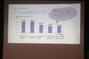 総合的な探究の時間「富士山学Ⅱ」全体発表会が行われました。