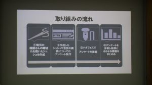 令和7年度「富士山学Ⅱ」全体発表会が行われました。